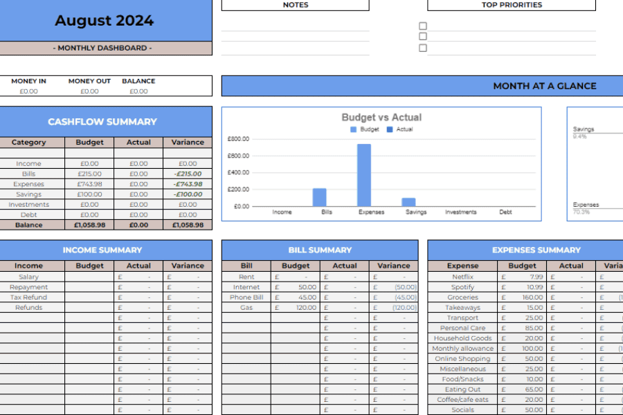 payday budget tracker