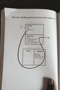 rich dad poor dad middle class cash flow