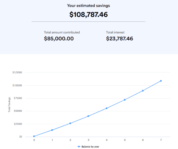 compound interest calculator $1,000