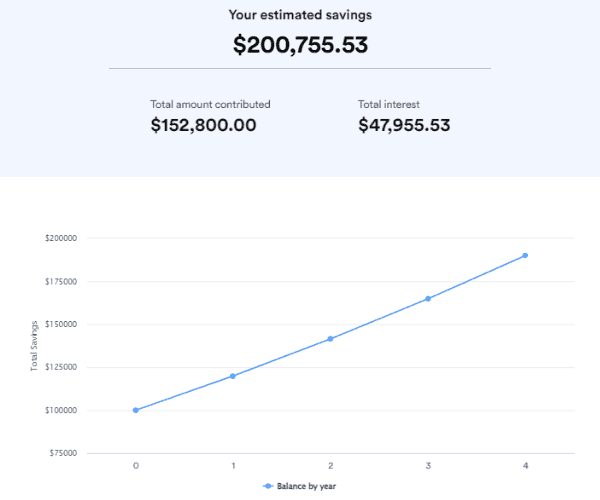 compound interest calculator $100,000