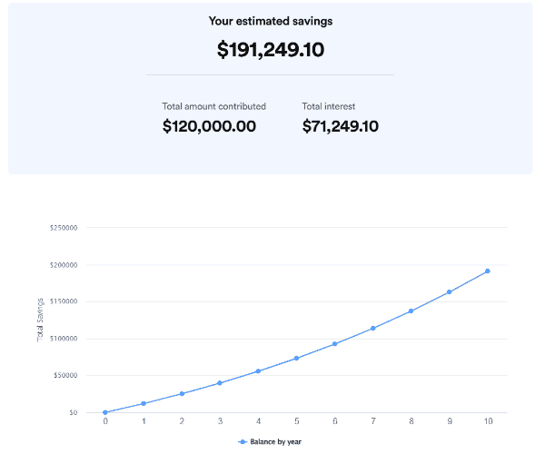compound interest calculator