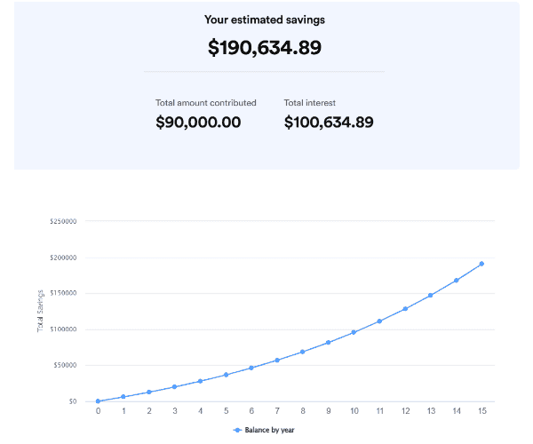 compound interest calculator